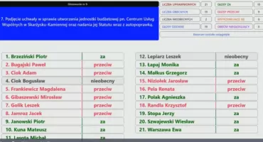 W Skarżysku-Kamiennej powstało Centrum Usług Wspólnych